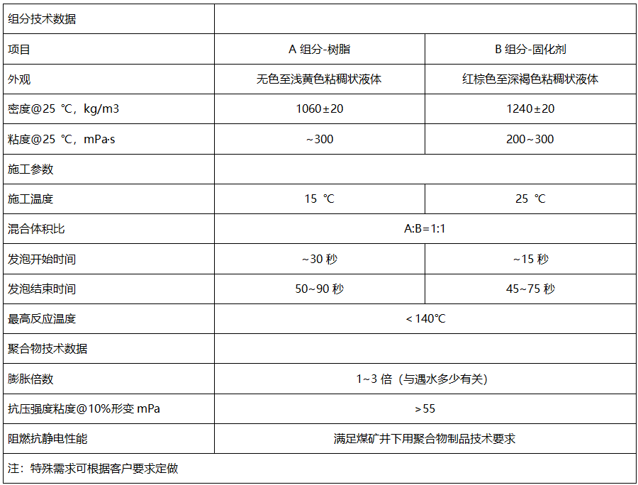 礦用加固材料批發(fā)