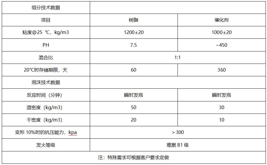 礦用噴涂材料廠家